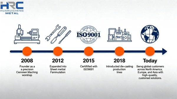 Our Journey