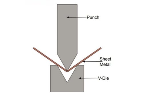 Bending Operation