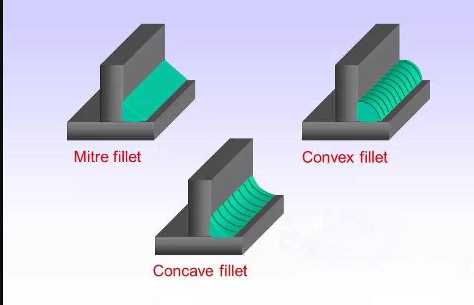 Some Variations (Types) of Fillets
