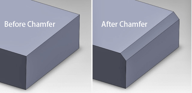 Chamfered Edge