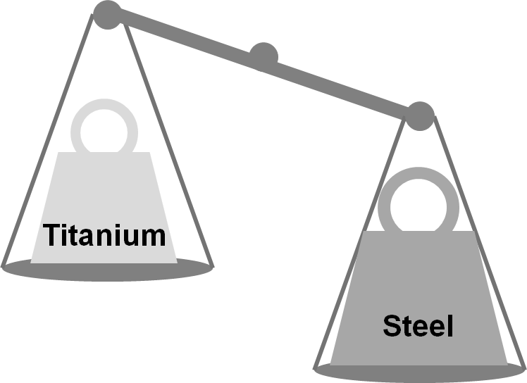 Titanium is Notably Lighter Than Steel