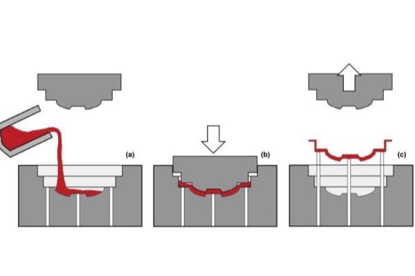 Squeeze Die Casting