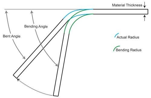 Pre-Bending Preparation