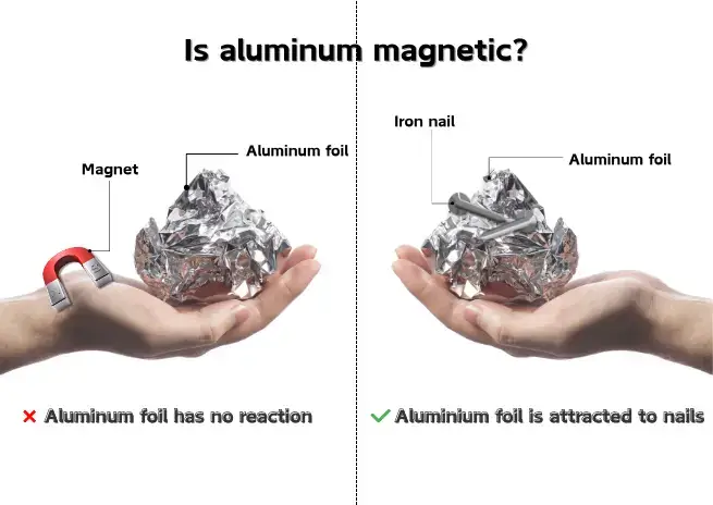 Aluminum isn_t Magnetic