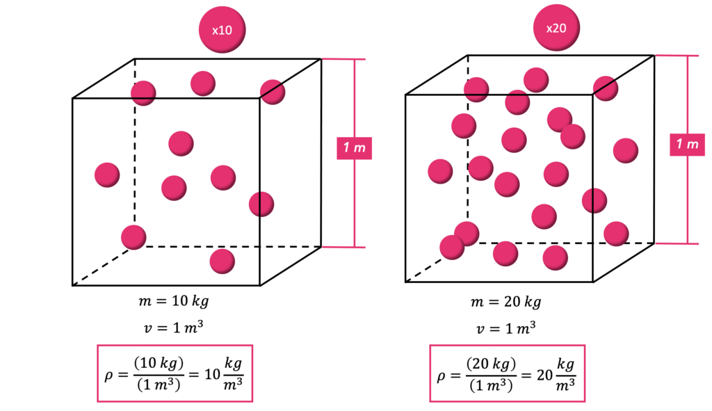 Theory of Density Depicted