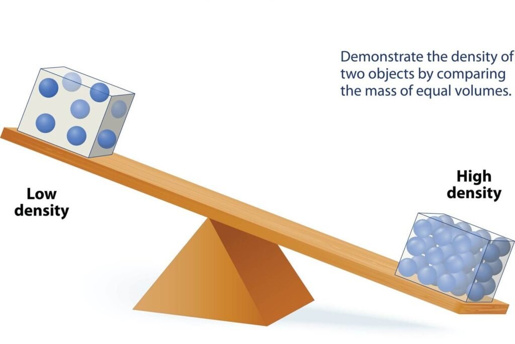 Less Dense (Light) against Highly Dense (Heavy) Metal