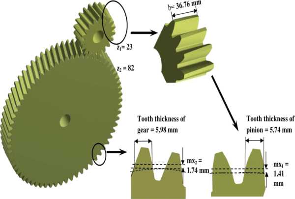 Optimized Design of Helical Gear Parts