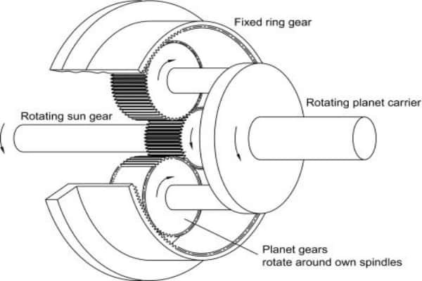 Spur Gear Mechanism