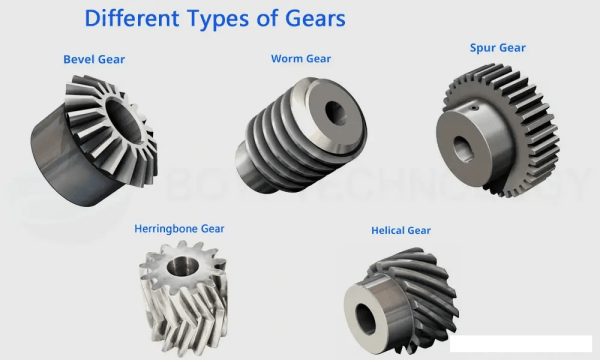 Several Gear Types to Replace Spur