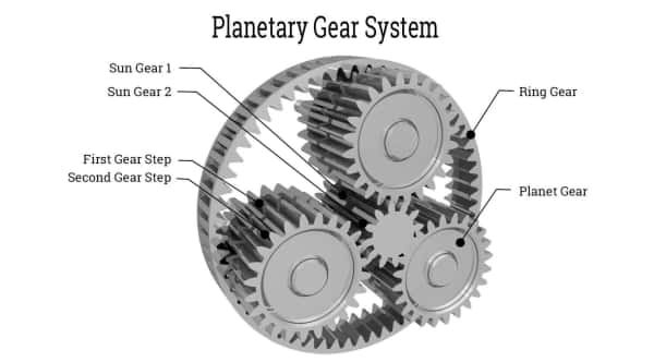 Planetary Gear System